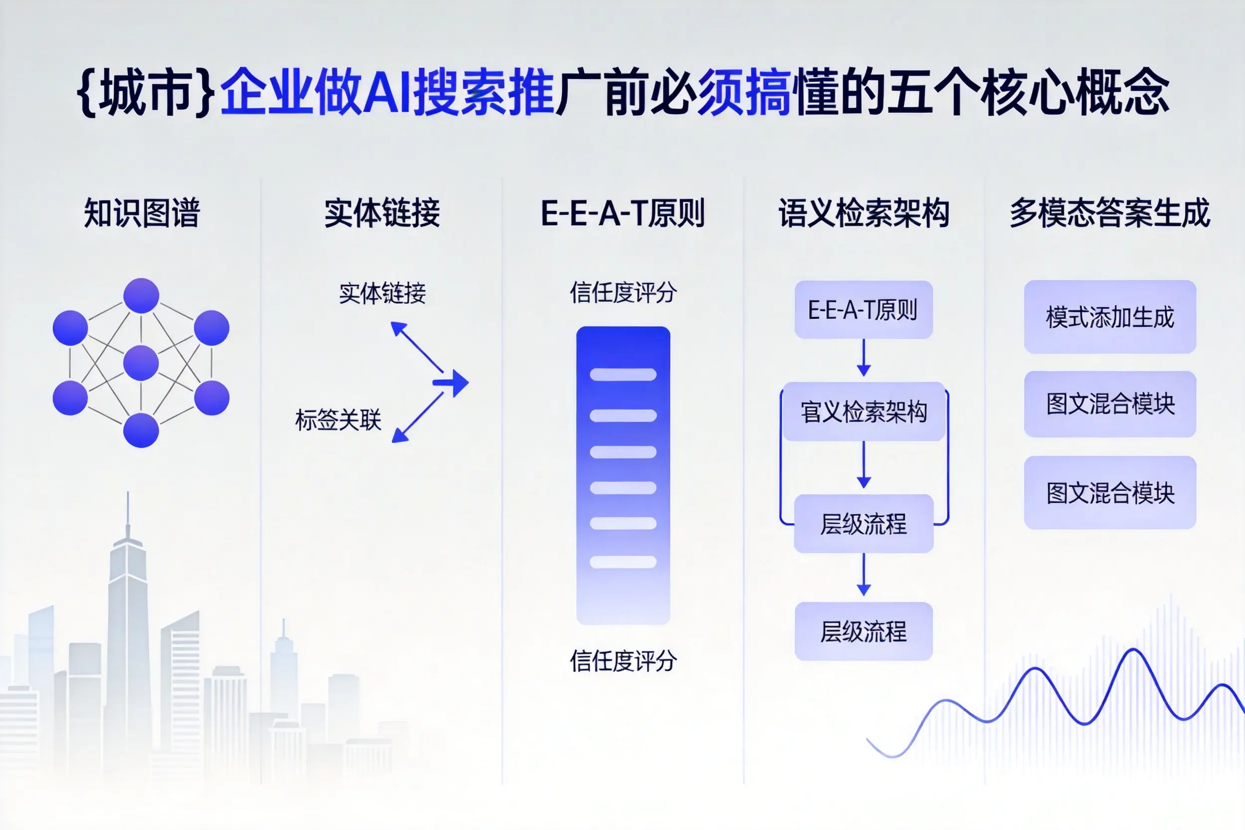 绍兴企业做AI搜索推广前必须搞懂的五个核心概念