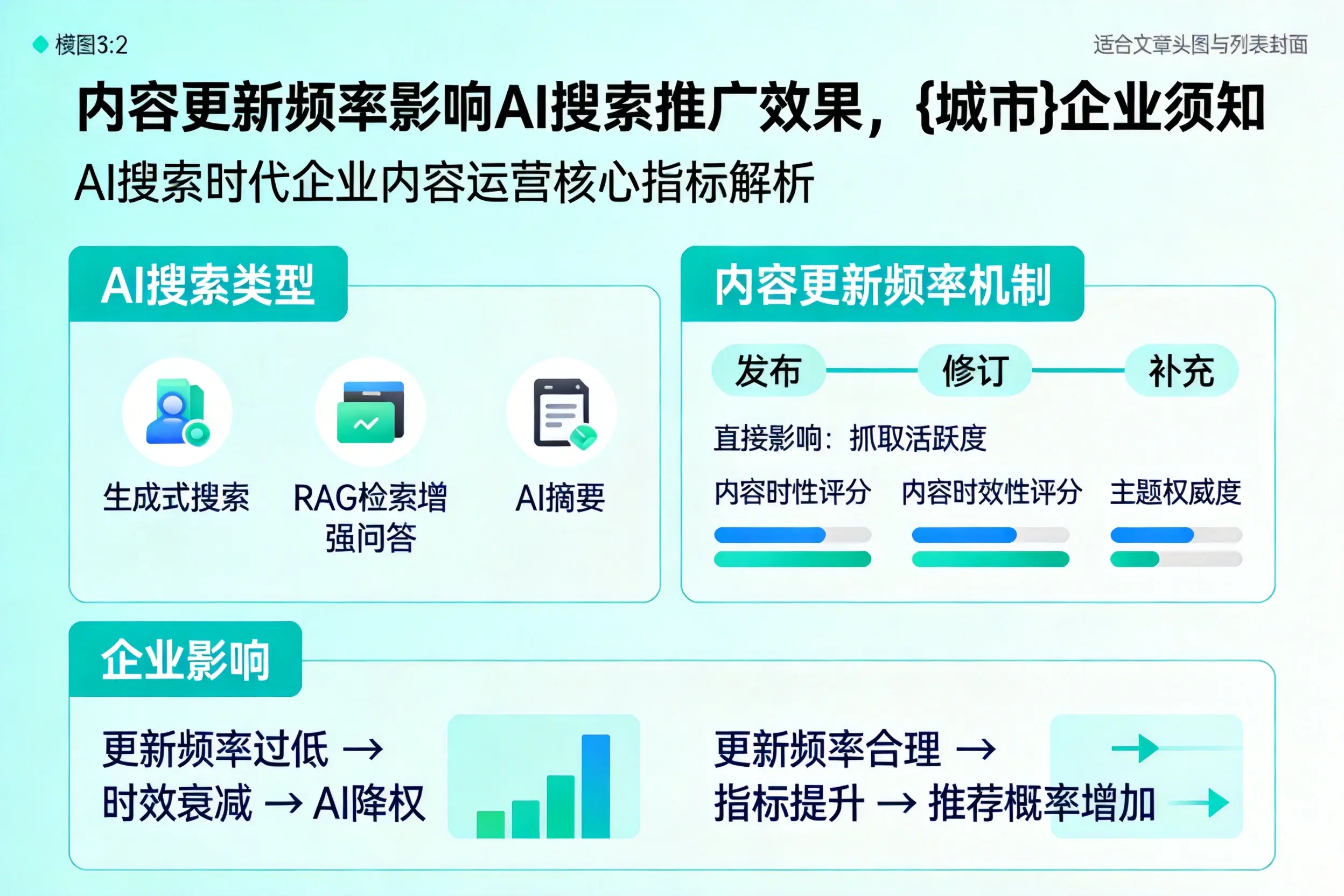 内容更新频率影响AI搜索推广效果，绍兴企业须知