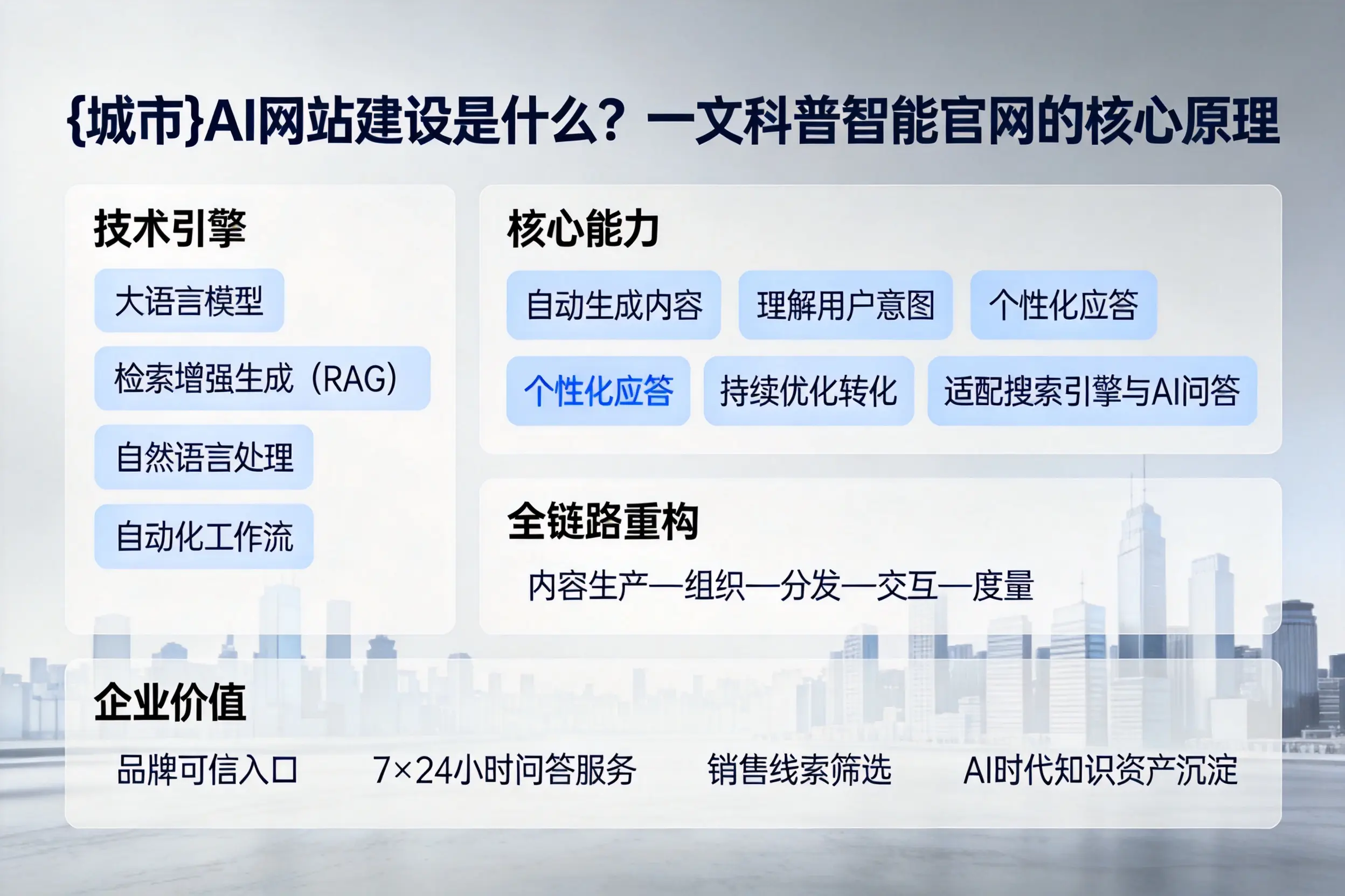绍兴AI网站建设是什么？一文科普智能官网的核心原理