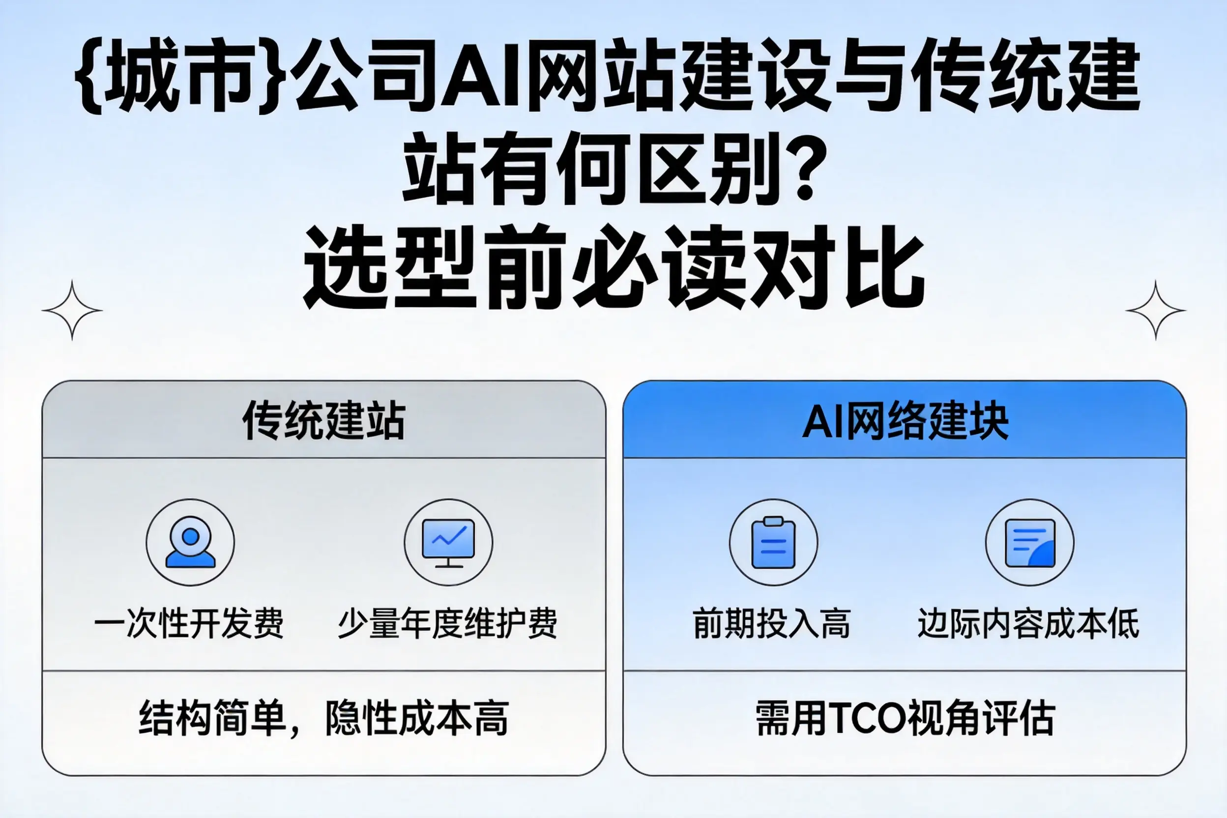 绍兴公司AI网站建设与传统建站有何区别？选型前必读对比