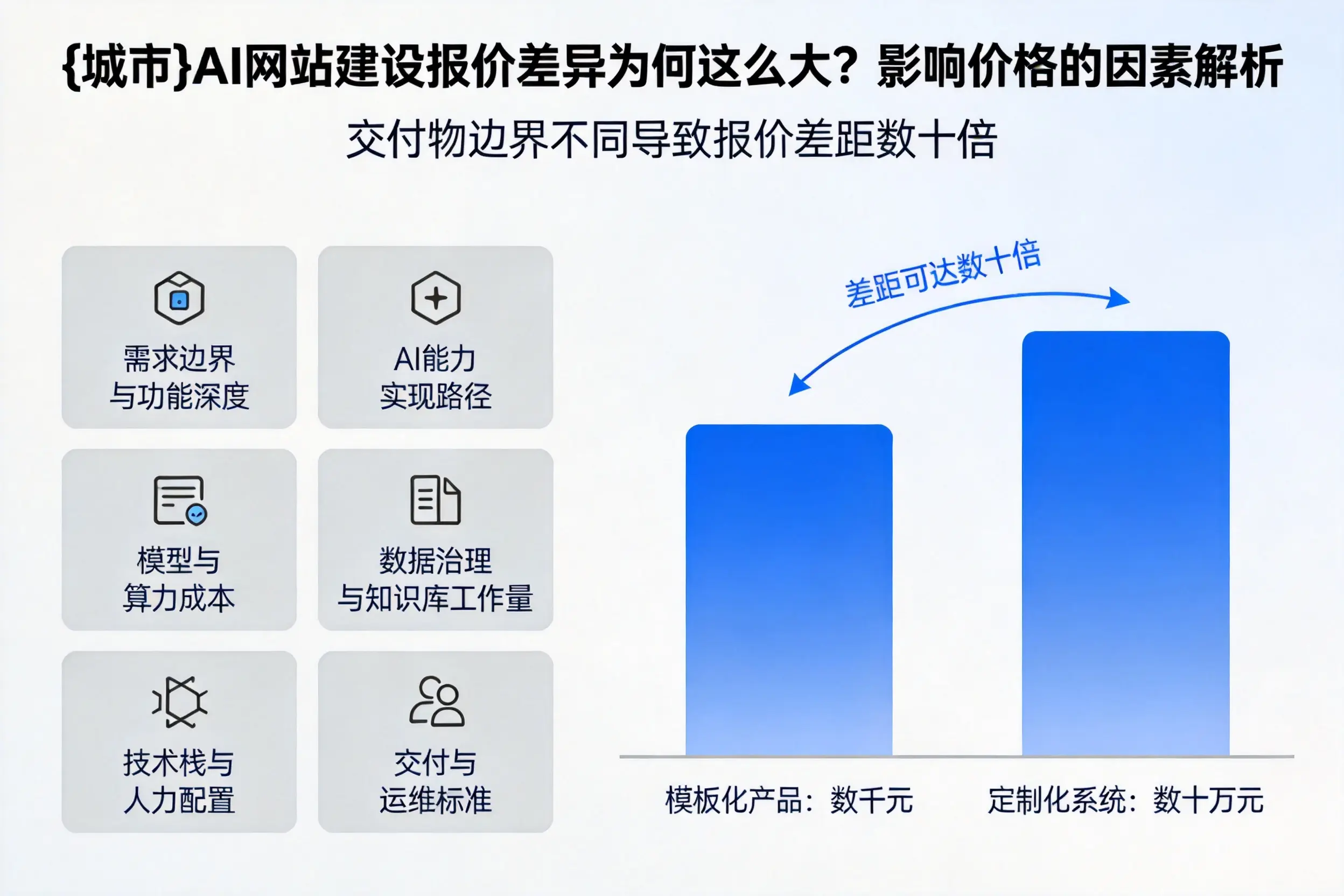 绍兴AI网站建设报价差异为何这么大？影响价格的因素解析