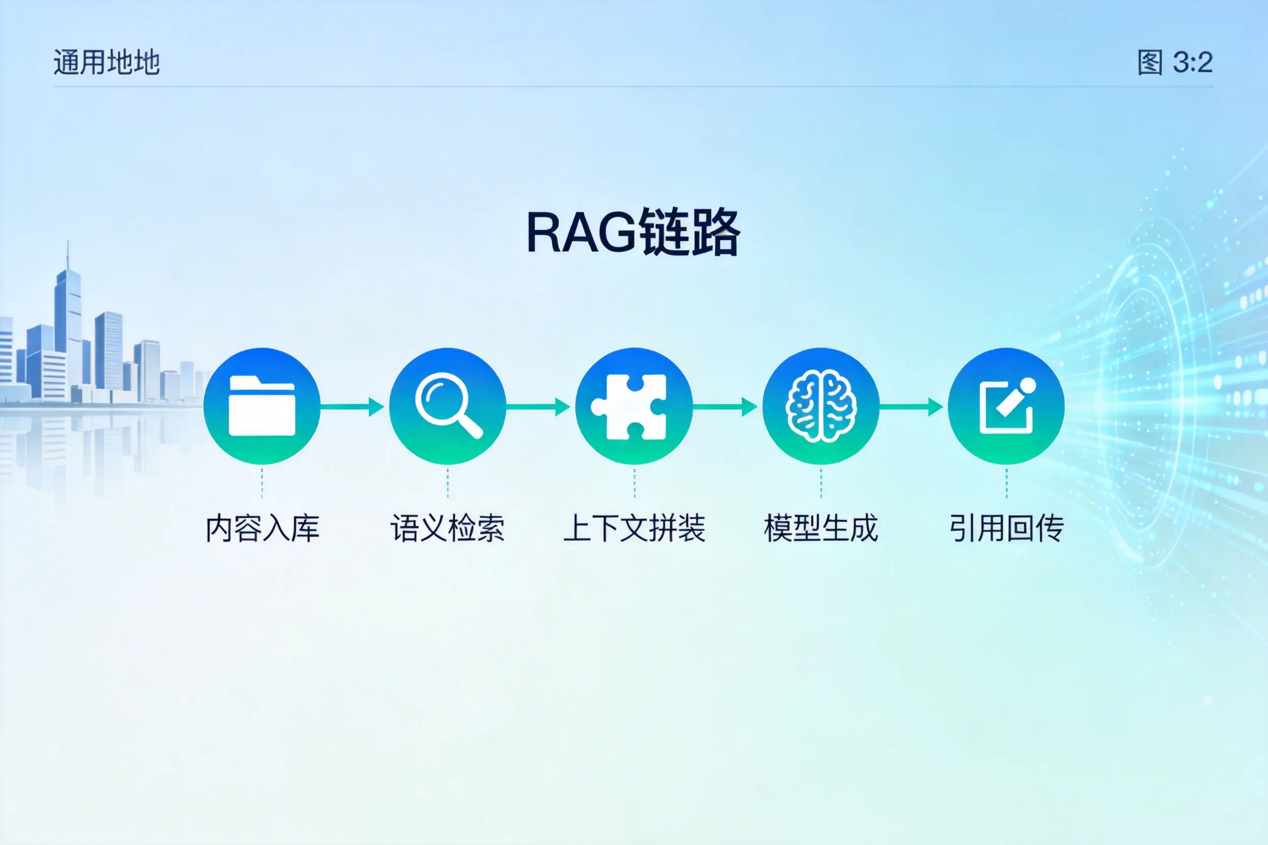 手把手教你绍兴AI网站建设：搭建智能官网的完整教程