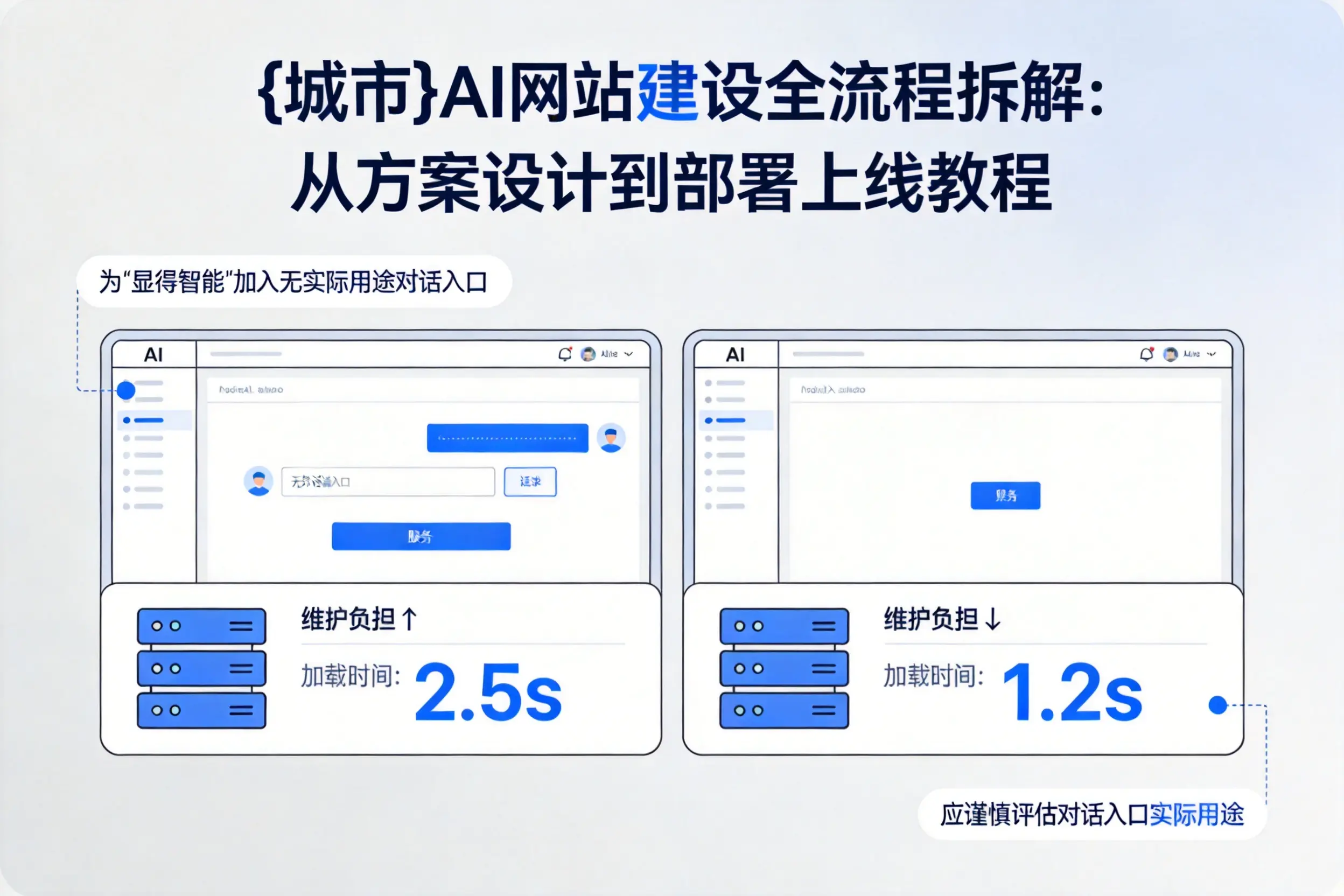 绍兴AI网站建设全流程拆解：从方案设计到部署上线教程