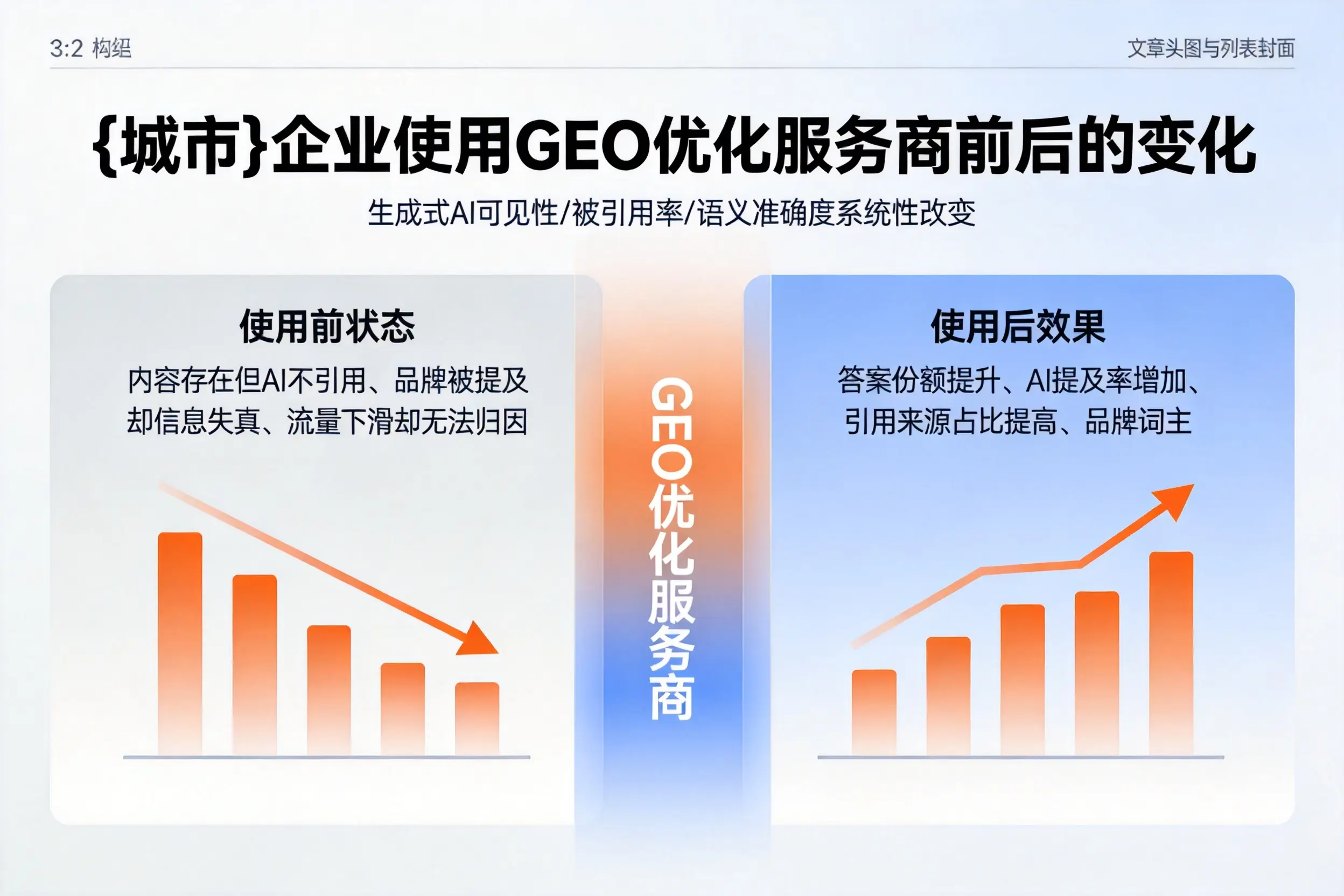 绍兴企业使用GEO优化服务商前后的变化