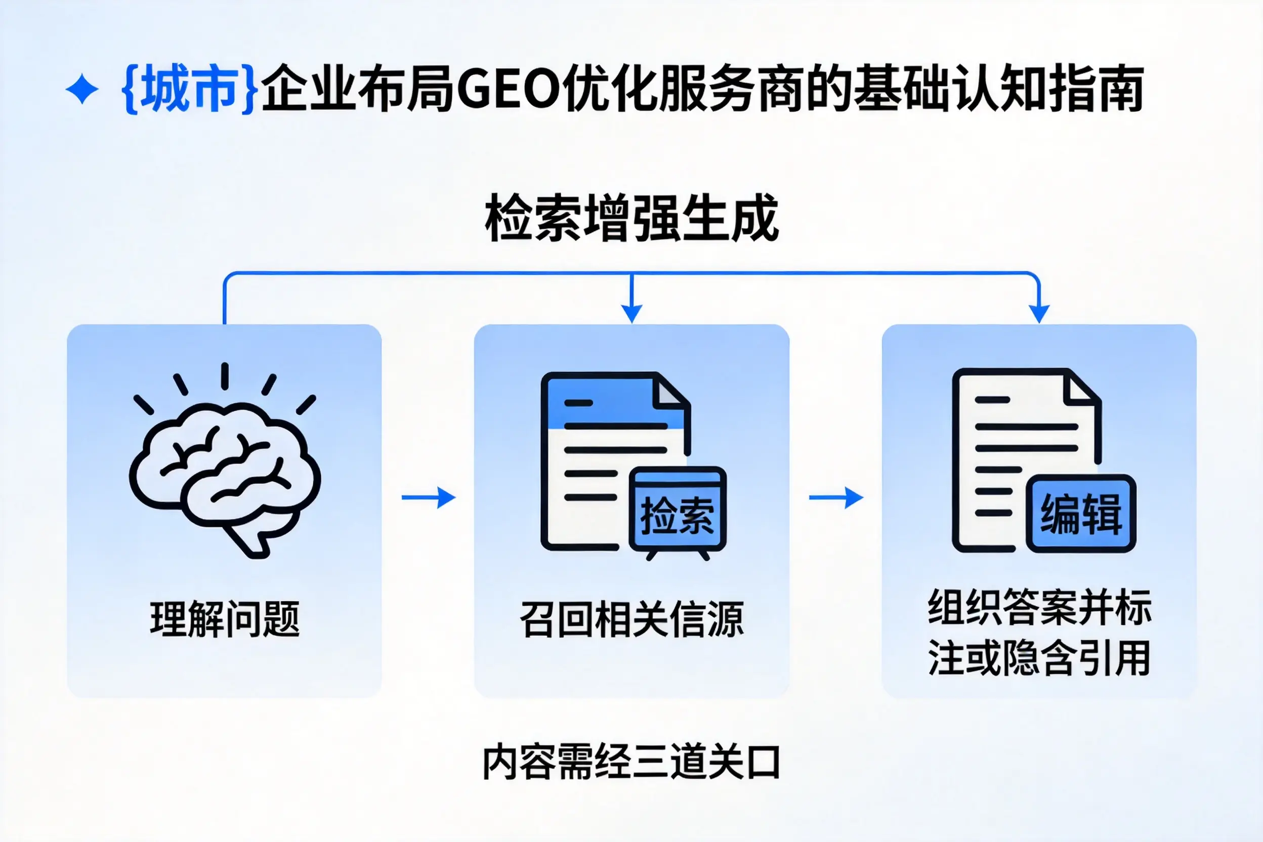 绍兴企业布局GEO优化服务商的基础认知指南