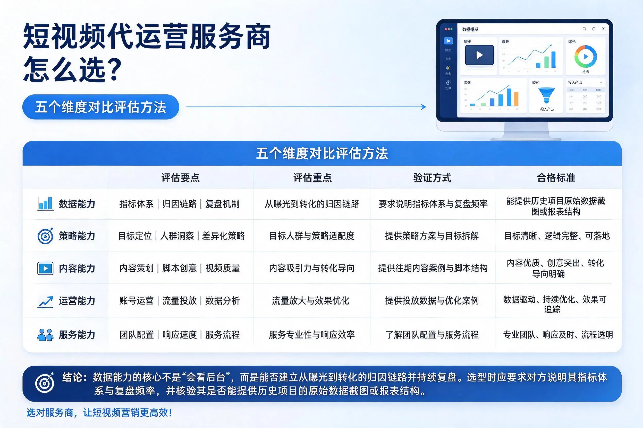 绍兴短视频代运营服务商怎么选?五个维度对比评估方法