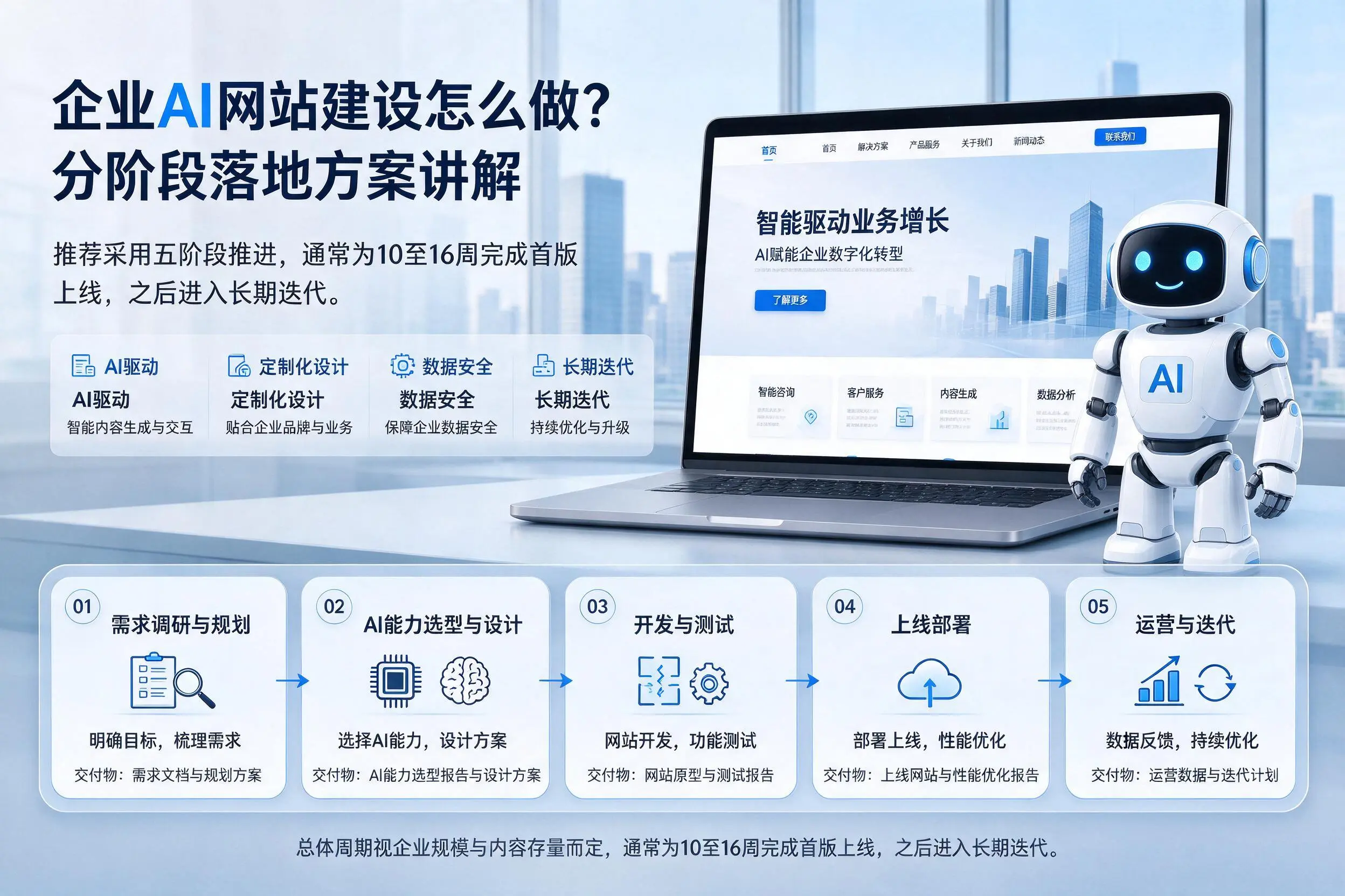 绍兴企业AI网站建设怎么做？分阶段落地方案讲解
