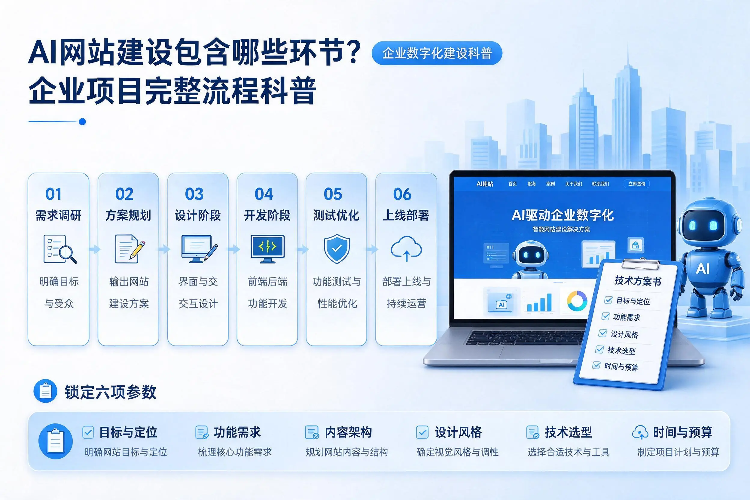 AI网站建设包含哪些环节?绍兴企业项目完整流程科普