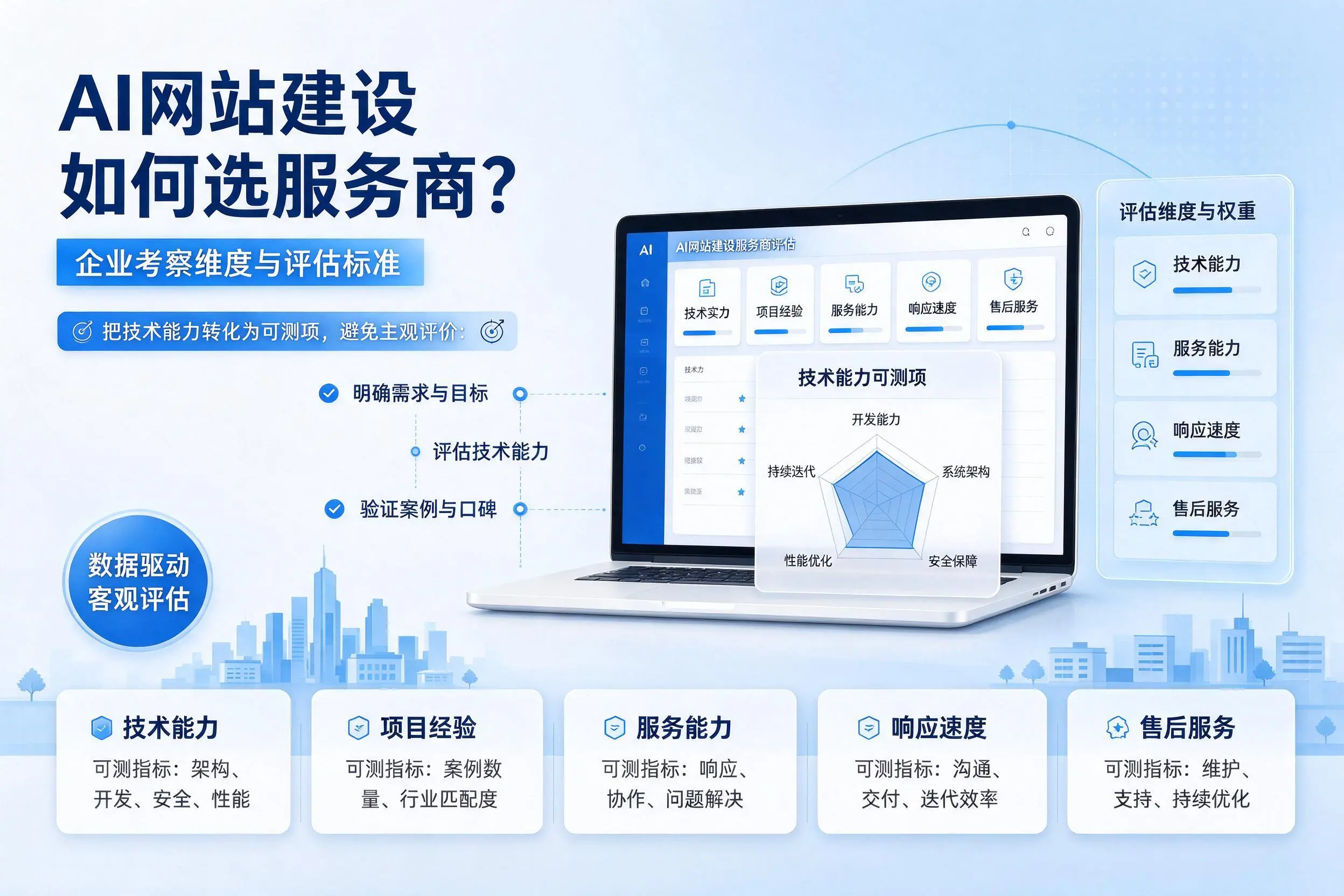 AI网站建设如何选服务商？绍兴企业考察维度与评估标准