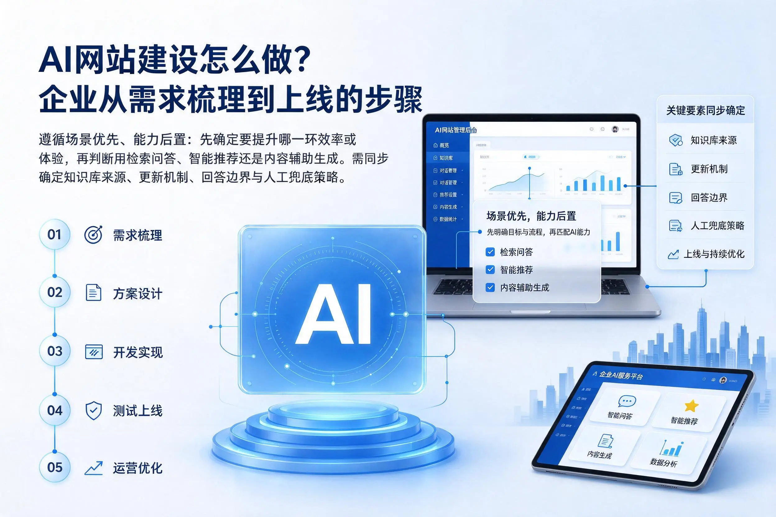 AI网站建设怎么做？绍兴企业从需求梳理到上线的步骤