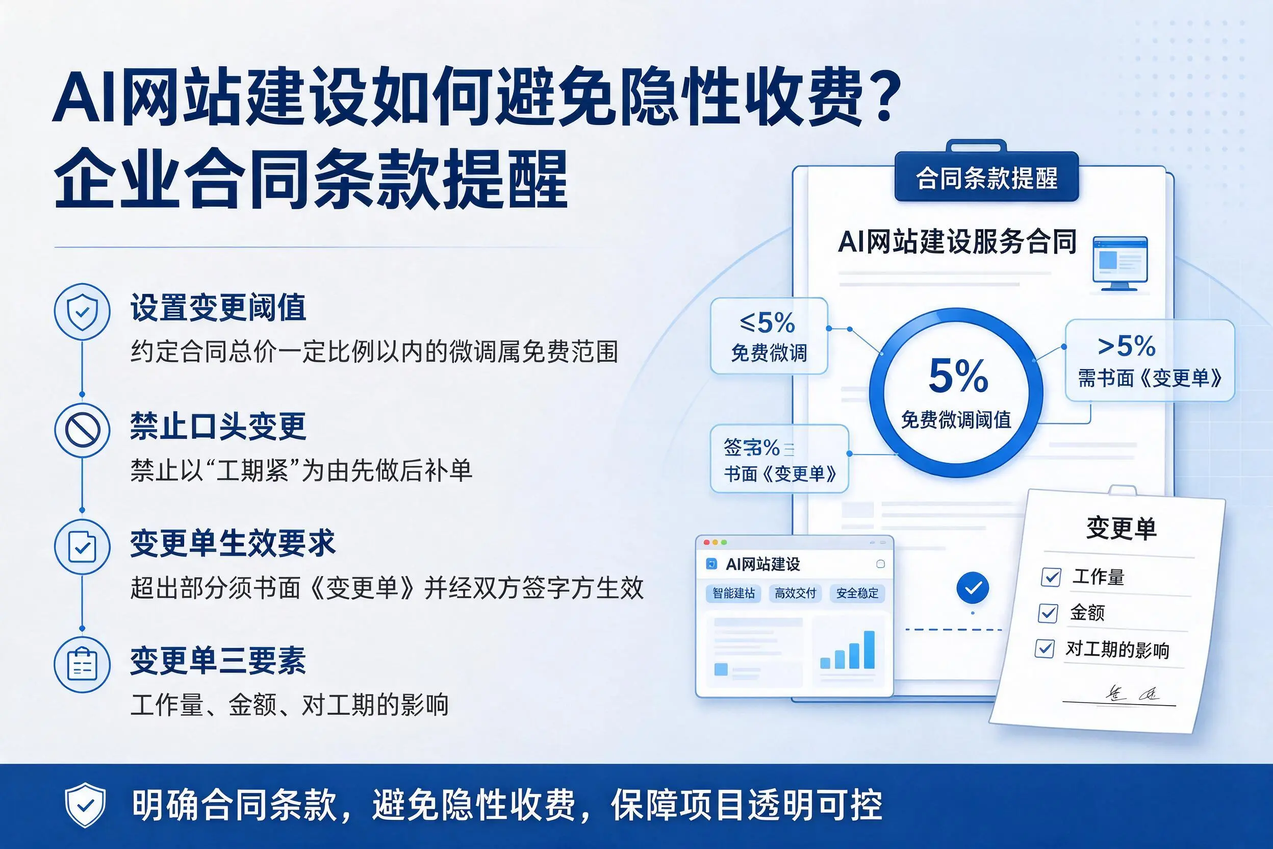 AI网站建设如何避免隐性收费?绍兴企业合同条款提醒