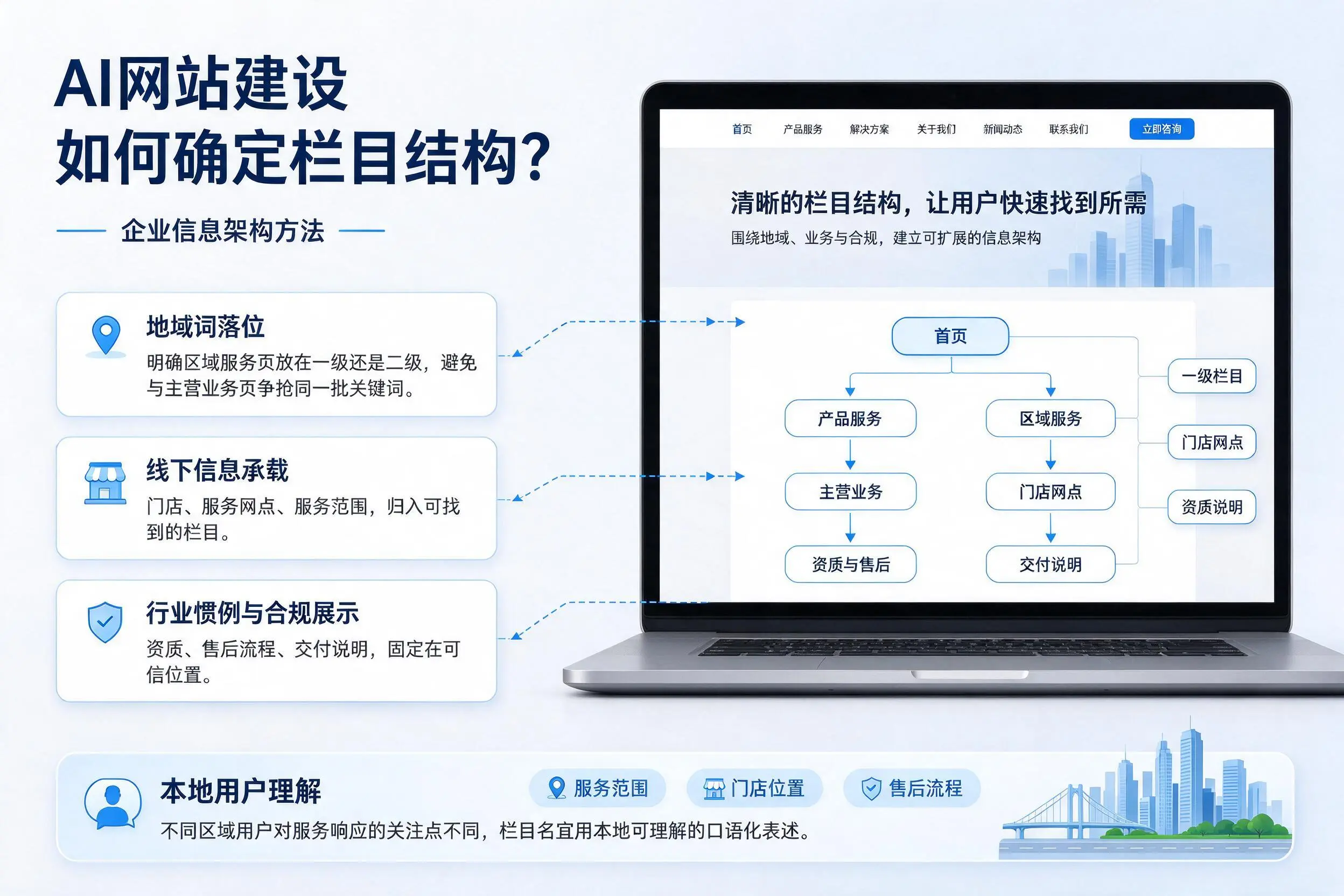 AI网站建设如何确定栏目结构?绍兴企业信息架构方法